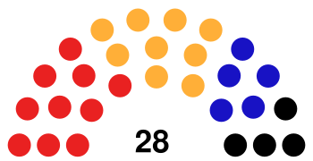 Częstochowa City Council 2010.svg