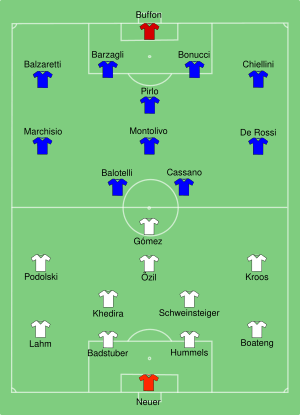 GER-ITA 2012-06-28.svg
