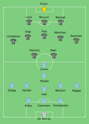 Juventus vs Napoli 2012-08-11.svg