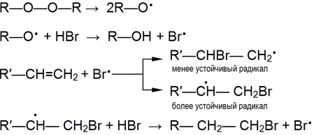 Механизм радикального присоединения