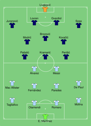 ARG-CRO 2022-12-13.svg