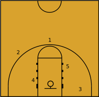 Basketball positions.svg
