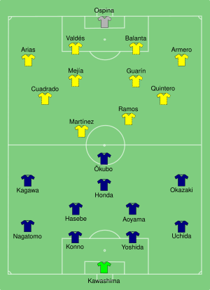 JPN-COL 2014-06-24.svg