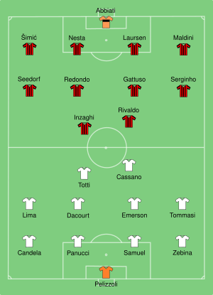 Milan-Roma 2003-05-31.svg