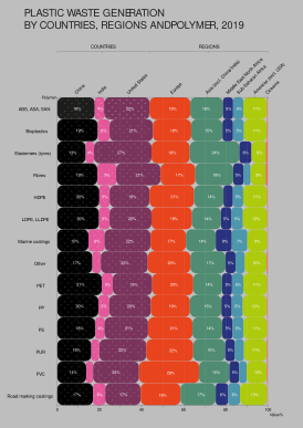 Схема пластиковых отходов по странам и регионам.
