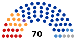 State Assembly of Yakutia 2018.svg