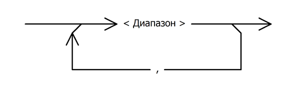 SyntaxDiagrams Repeat.png