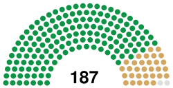 17th Congress US House.svg