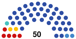 2021 Nizhny Novgorod Oblast legislative election diagram.svg