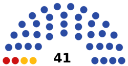 5th Parliament of Chechen Republic.png