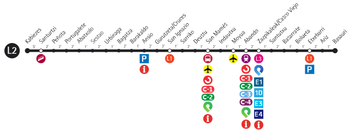 Metro Bilbao L2.svg