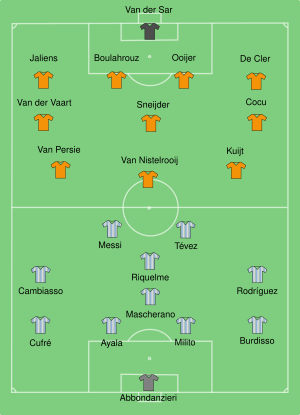 Netherlands-Argentina line-up.svg