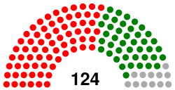 Sierra Leone Parliament 2012.svg