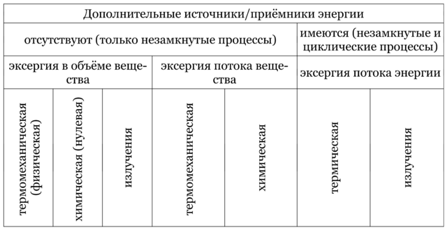 Виды и составляющие эксергии.png