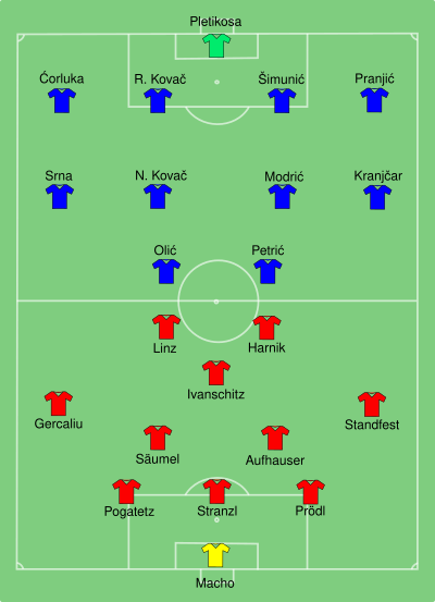 AUT-CRO 2008-06-08.svg