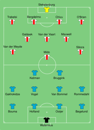 Ajax-PSV 2002-08-11.svg