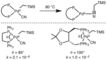 Reductive Elimination Bite Angles.png