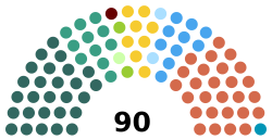 Sixth (NI) Assembly.svg