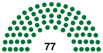 Togo Assemblee 1985.svg