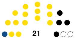 Îles Turques-et-Caïques Assemblée 2021.svg