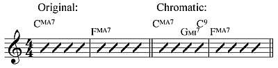Altered chord progression jazz.png