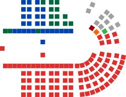 Australian House of Representatives chart.svg
