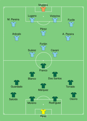 MEX-URU 2010-06-22.svg
