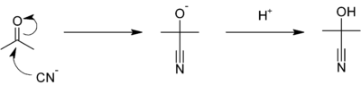 Synthesis of acetone cyanohydrin.png