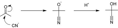 Synthesis of acetone cyanohydrin.png