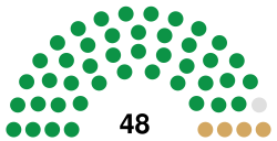 17th Congress Senate.svg