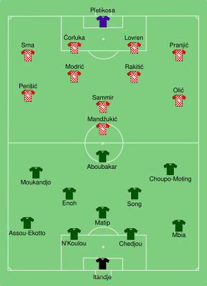 CMR-CRO 2014-06-18.svg