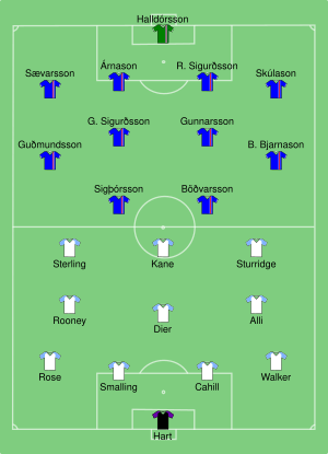 ENG-ISL 2016-06-27.svg