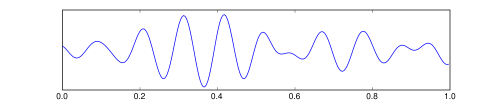 Eeg alpha.svg