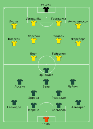 MEX-SWE 2018-06-27 (ru).svg