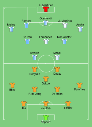 NED-ARG 2022-12-09.svg