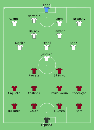 POR-GER 2000-06-20.svg