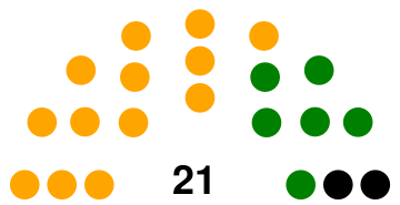 Parliament elections of Aruba (1963).svg