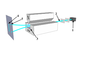 Изображение в статье неправильно передаёт результат опыта на атомах серебра. В этом случае на стеклянном экране не получилось двух отдельных пятен. Подлинное изображение можно увидеть здесь: https://books.google.ru/books?id=OeTPBgAAQBAJ&lpg=PA26&ots=lh2DYWVsTC&dq=Gerlach% 2C%20W.%20and%20Stern%2C%20O.%20Der%20experimentelle%20Nachweis%20der%20Richtun gsquantelung%20im%20Magnetfeld.%20Zeitschrift%20f%C3%BCr%20Physik&hl=ru&pg=PA26#v=onepage&q&f=false