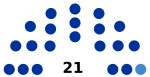 2019 Salekhard legislative election diagram.svg