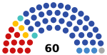 2021 Perm Krai legislative election diagram.svg