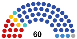 2021 Perm Krai legislative election diagram.svg