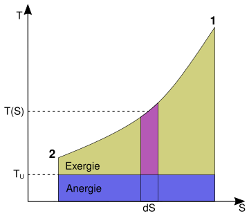 Exergie der Wärme.svg