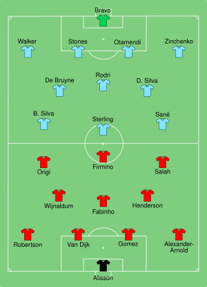 Liverpool vs Man City 2019-08-04.svg