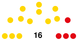 The Bahamas Senate 2021.svg
