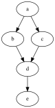 Tred-Gprime.svg