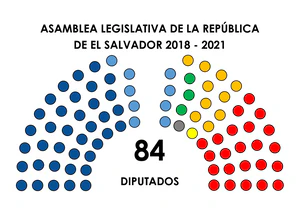 Asamblea Legislativa de El Salvador 2018-21.png