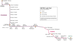 METRO Light Rail (Phoenix).svg