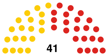 Trinité-et-Tobago Chambre des représentants 2020.svg