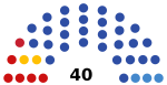 2021 Tver Oblast legislative election diagram.svg