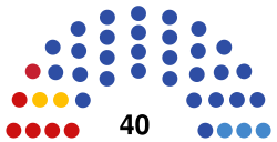 2021 Tver Oblast legislative election diagram.svg